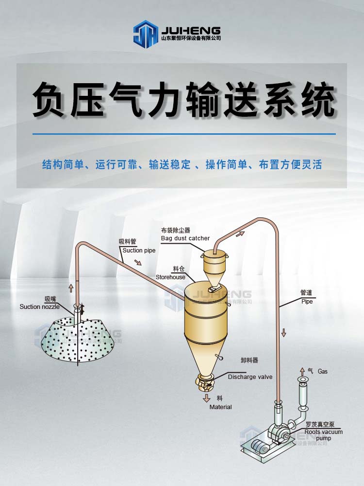 關(guān)于負(fù)壓輸送系統(tǒng)，這些要了解清楚！