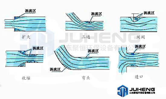 氣力輸送局部壓力損失.jpg