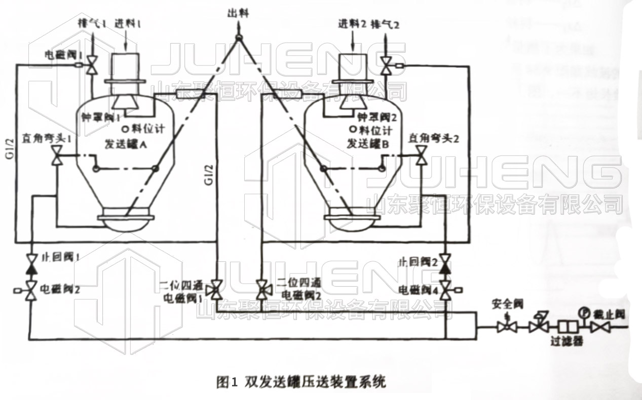 雙倉泵原理圖