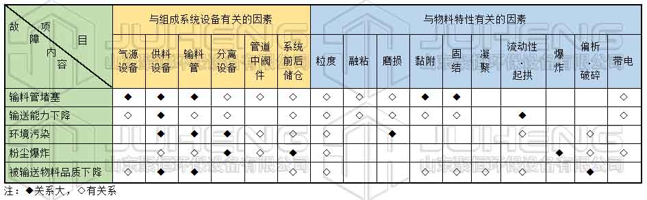 故障內(nèi)容表.jpg