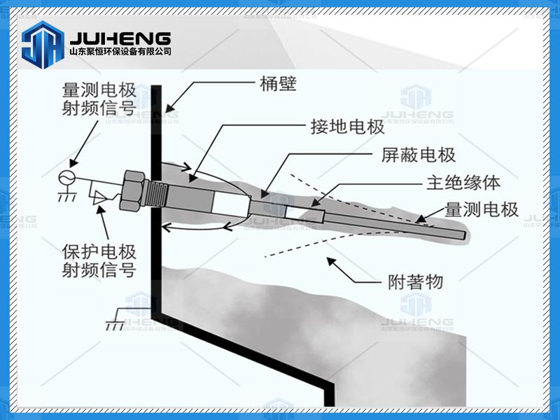 料位計在氣力輸送系統(tǒng)中的應用